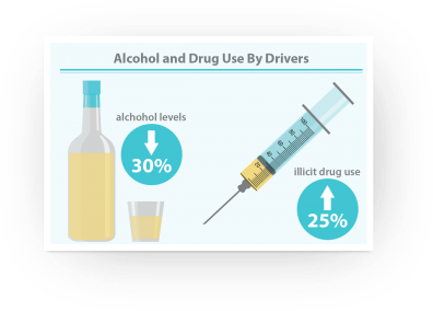 Alcohol Drug Use Chart By Drivers
