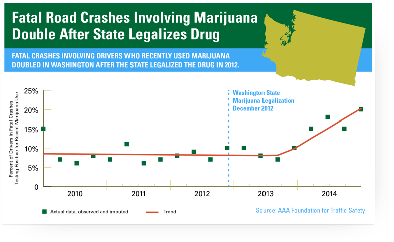 Washington State Legalized Drugs