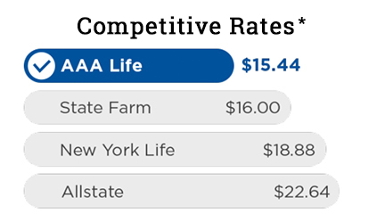 Chart comparing life insurance rates to other providers. 
